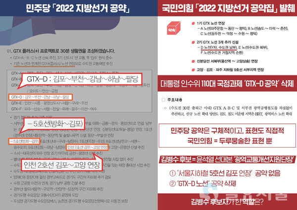  서울지하철5호선 김포연장과 관련된 '더불어민주당.국민의힘' 공약