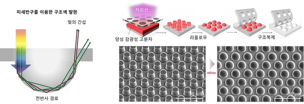 [포토] 조선시대 ‘일월오봉도’ 색소없이 완벽 구현