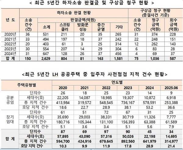엄태영 의원실 제공