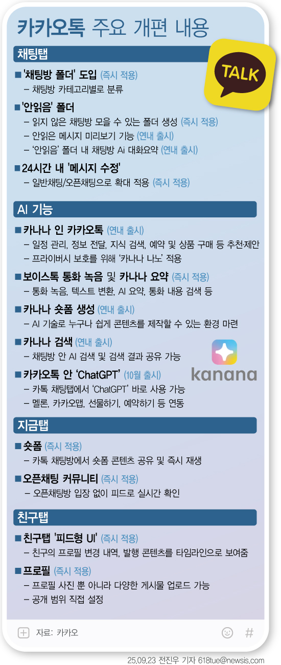 카카오톡 업데이트 주요 내용. [뉴시스]