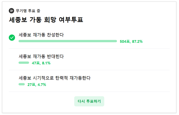 세종시닷컴에서 진행된 무기명 여론조사 결과(자료=세종시닷컴 갈무리) 