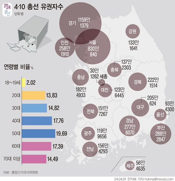 2024년 4월 총선기준 유권자수. 뉴시스