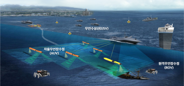 군산시가 새만금 내해에 해양무인시스템 실증·시험평가 성능 시설을 조성해 '해양 무인시스템 실증 중심도시’ 도약을 꾀한다.(조감도)