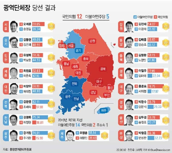 2022년 지방선거 광역단체장 당선자 현황. 뉴시스